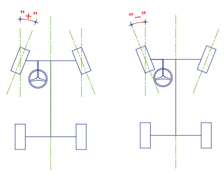 Géométrie de suspension — Wikipédia