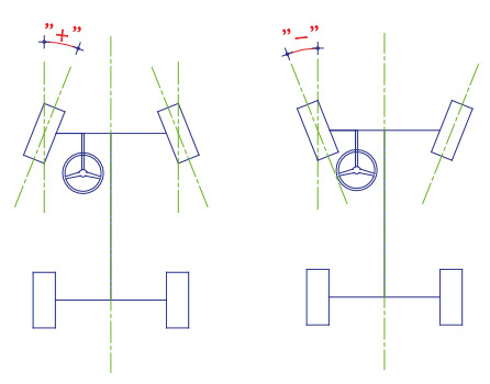 TRAINS AVANTS : GEOMETRIE, DYNAMIQUE, REGLAGES.