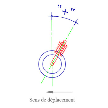 Geometrie trains-roulants