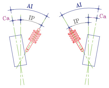 Géométrie de suspension — Wikipédia
